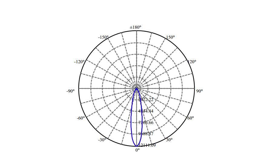 Nata Lighting Company Limited - High Efficiency Reflector